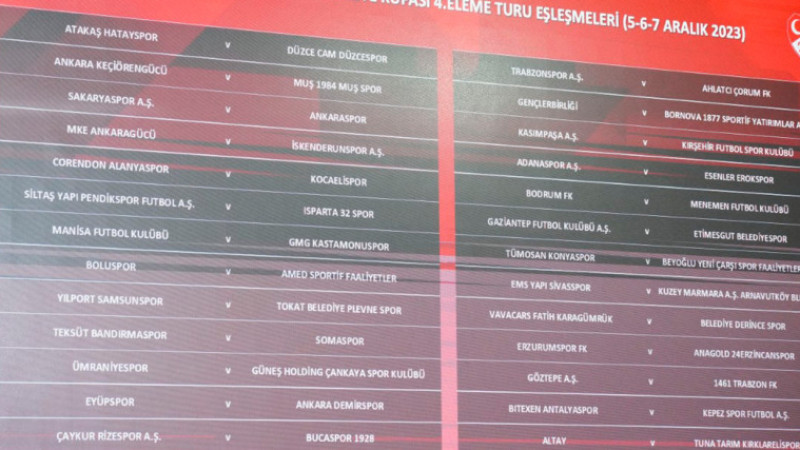 Ziraat Türkiye Kupası 4. Eleme Turu’nda eşleşmeler belli oldu