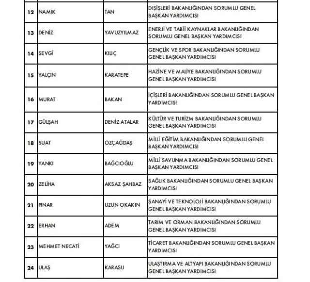 CHP'de MYK belli oldu