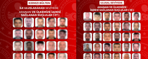Yurt dışına kaçan 65 firari Türkiye’ye getirildi