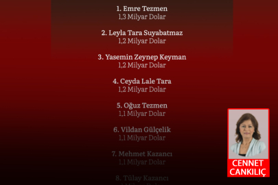 Baba-oğul Forbes’in dünya milyarderler listesine girmişlerdi…
